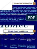 Teoria Clássica Da Administração Fuad Adm 