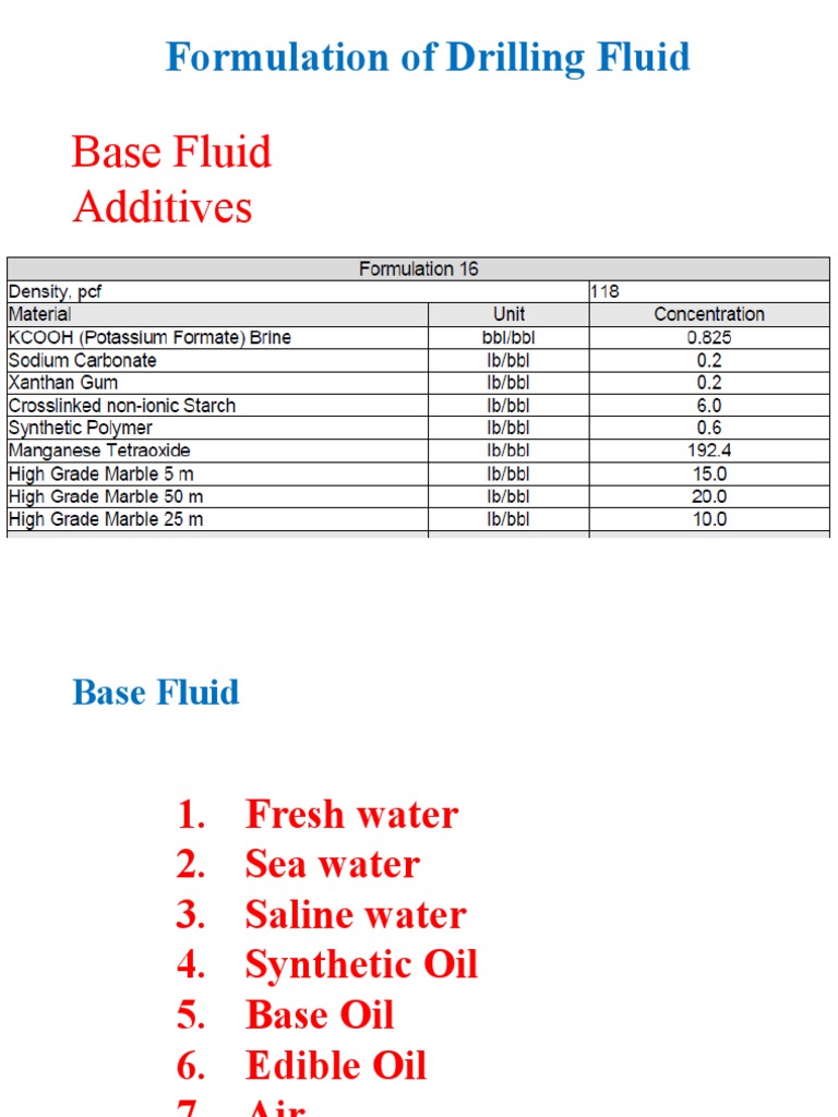 Drilling Fluid Formulation Sodium Hydroxide Corrosion