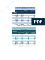 Tabla Impuesto Renta 2016-2015