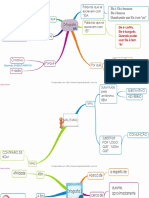 Mapa Mental Português