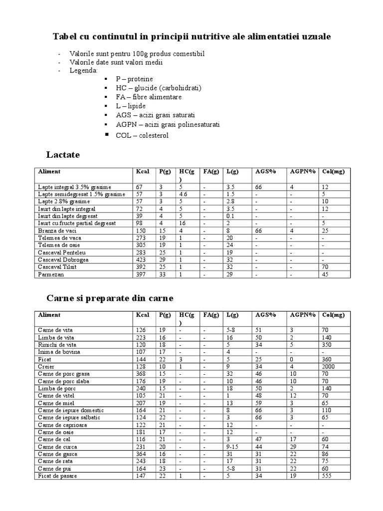 Tabel Cu Continutul in Principii Nutritive Ale Alimentatiei Uzuale | PDF