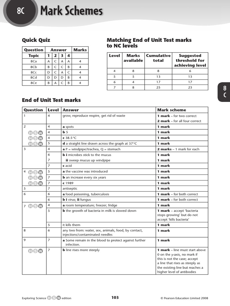 Mark Schemes Quick Quiz Matching End of Unit Test Marks To NC Levels PDF