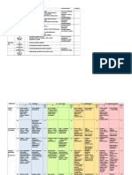 Analisis Swot Pemilihan Tapak