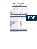 fphs chapter budget