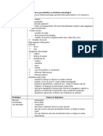 Evaluarea Pacientului Cu Afectiuni Neurologice