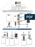 Linea de Tiempo de La Administración - Práctica Dirigida