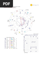 Transit Chart Report