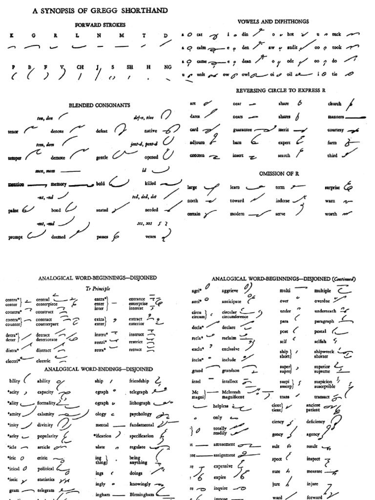 Gregg Shorthand Synopsis | PDF