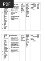 Huraian Sukatan Sejarah Tingkatan 2