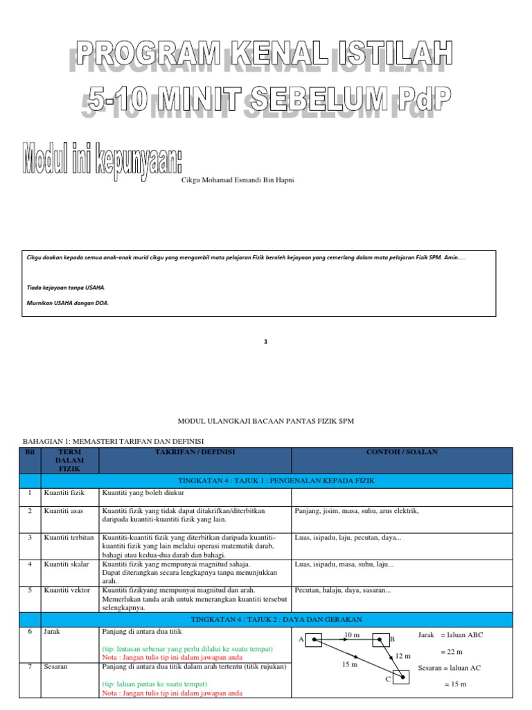 Modul Bacaan Pantas Fizik SPM