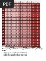 Schnauzer Weight Chart