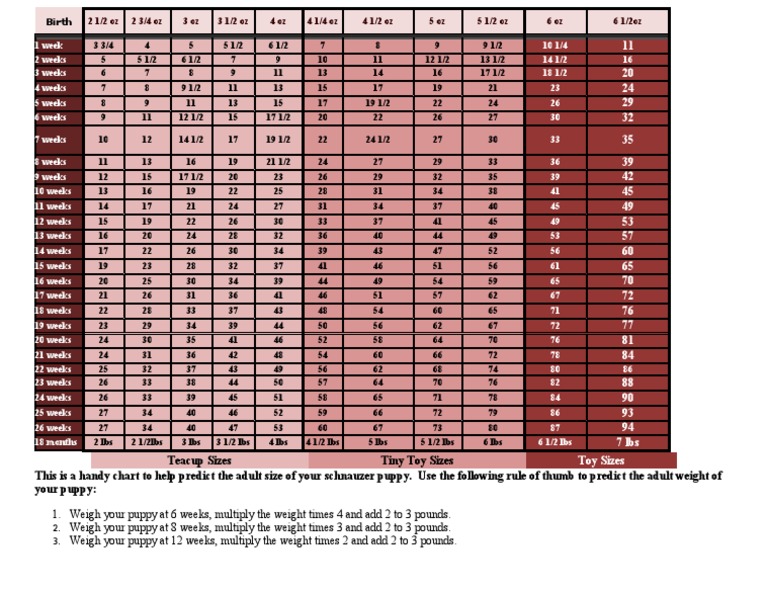 Schnauzer Weight Chart Pound (Mass) Mass