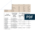 Adjusesmet Dose ARB & ACEI