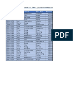 Daftar Mahasiswa Universitas Setia Jaya Fakultas MIPA: NIM Nama Jurusan Kota Asal Beasiswa