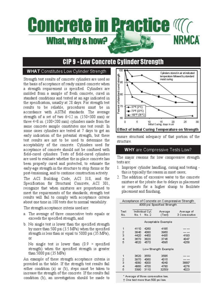 CIP9 - Low Concrete Cylinder Strength | Download Free PDF | Concrete ...