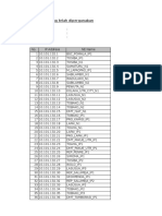 List IP Sulawesi Tenggara