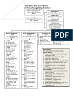 Struktur Tim Akreditasi RSU Tangsel