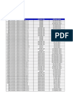 RNC Kendari1 Native IP Datafill V19.0_10 Nov 2015