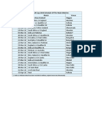 Download t20 World Cup 2016 Schedule