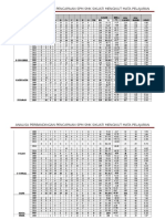 Analisa Perbandingan Keputusan SPM 2015 Mengikut Mata Pelajaran 2