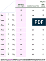 Boiling Points of Linear Alkanes