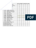 Attendance Data ME690A