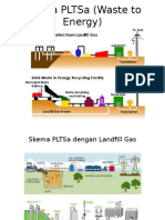 Skema PLTSa (Waste To Energy)