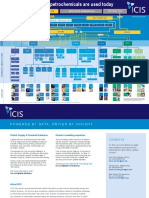 ICIS PetrochemicalsPoster