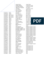 Vessel Class Listing