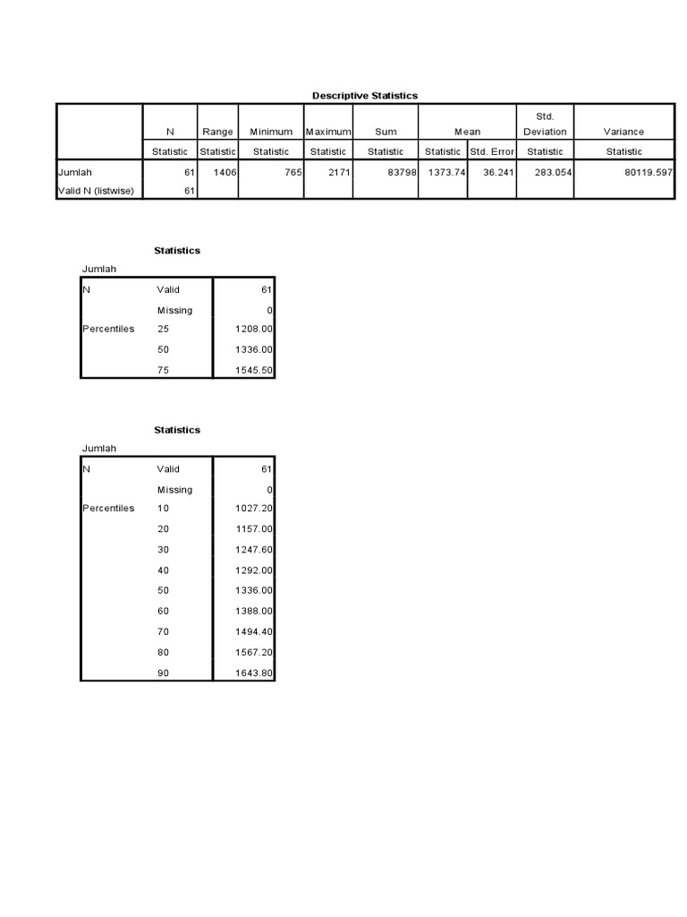 Descriptive Statistics | PDF | Teaching Methods & Materials | Computers