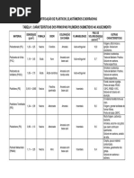 Identificacao de Plasticos Elastomeros e Borrachas