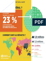 Infographie OMS: L'impact de L'environnement Sur La Santé