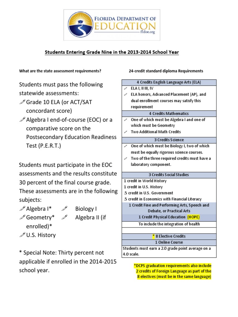 Corrected 1314 Cohort Graduation Requirements Sheet High School Diploma Academic Degree
