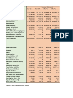 BPCL_Company Analysis -Part b