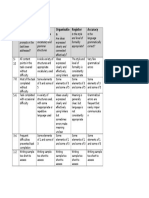 Mar K Task Achievement Range Organisatio N Register Accuracy