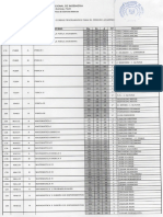 Distribución Horaria Del Departamento de Ciencias Básicas