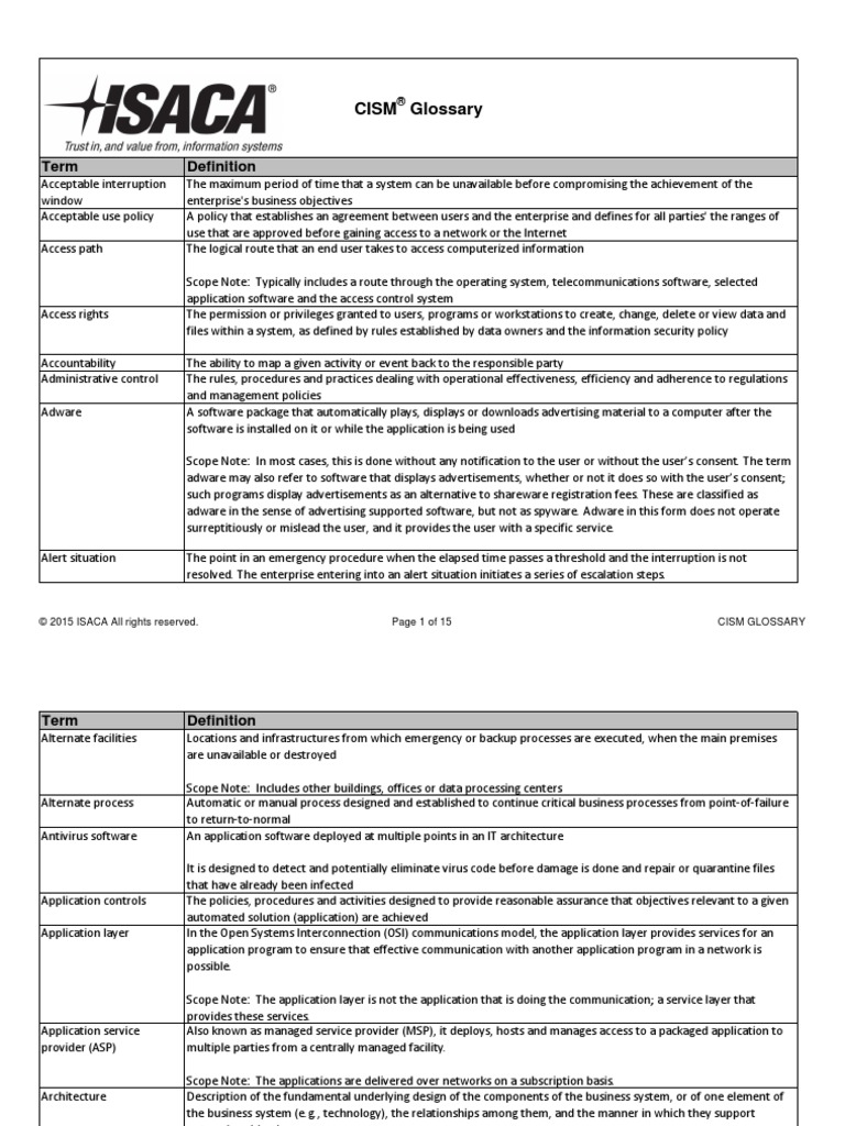 CISM Vorbereitung