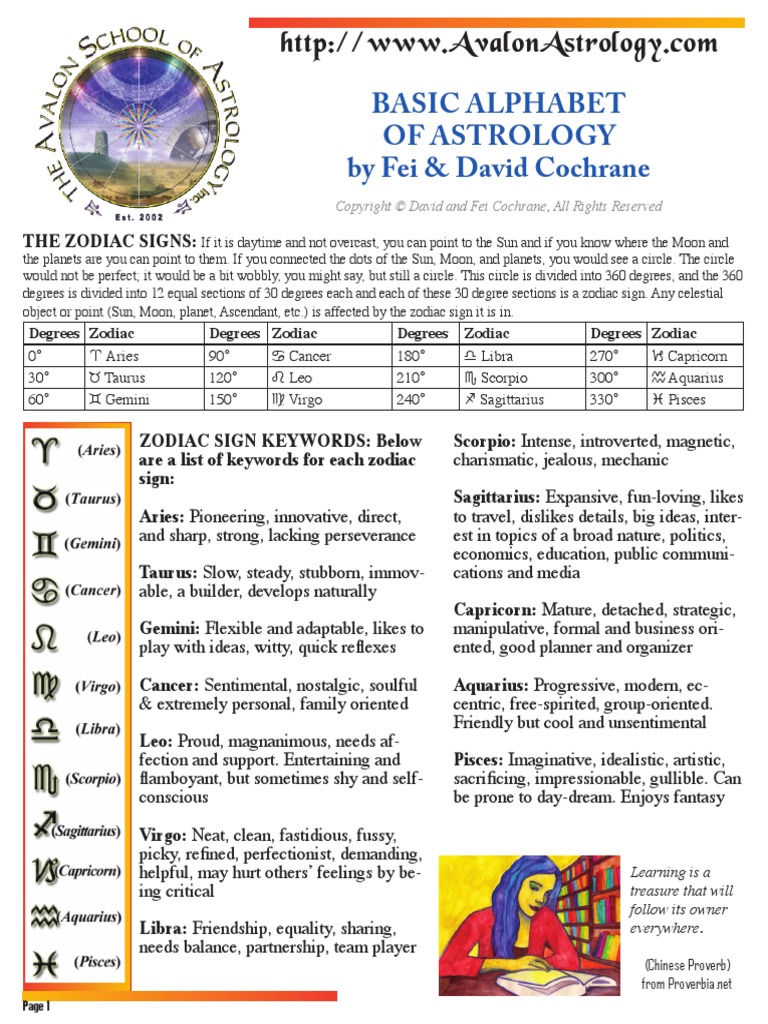 Astrology Cheatsheet | PDF | Astrological Sign | Planets In Astrology