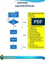 Alur Penerbitan SKT Panas Bumi