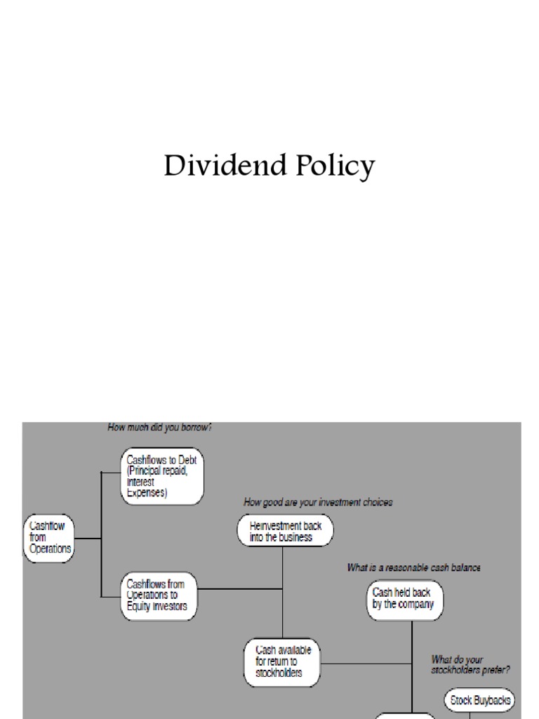 Key Dividend Dates Explained | PDF | Share Repurchase | Dividend