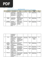 Download Contoh Poa by frudita SN304949887 doc pdf