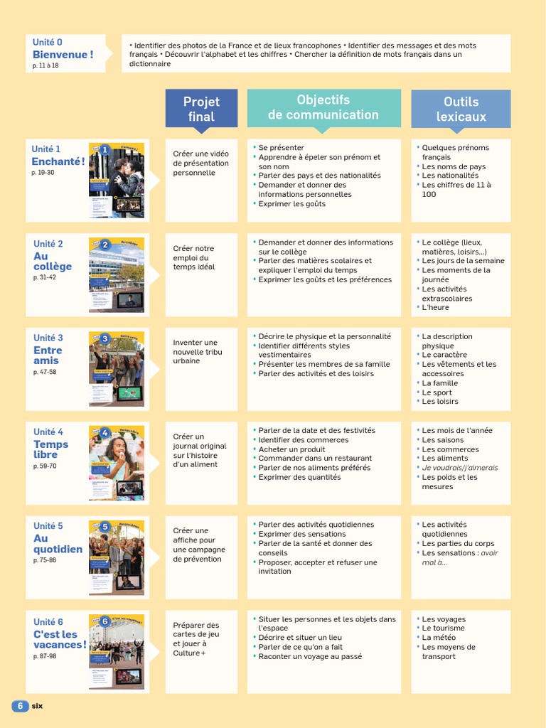 Guide de Français A1 pour Collégiens | PDF | Verbe | Pronom