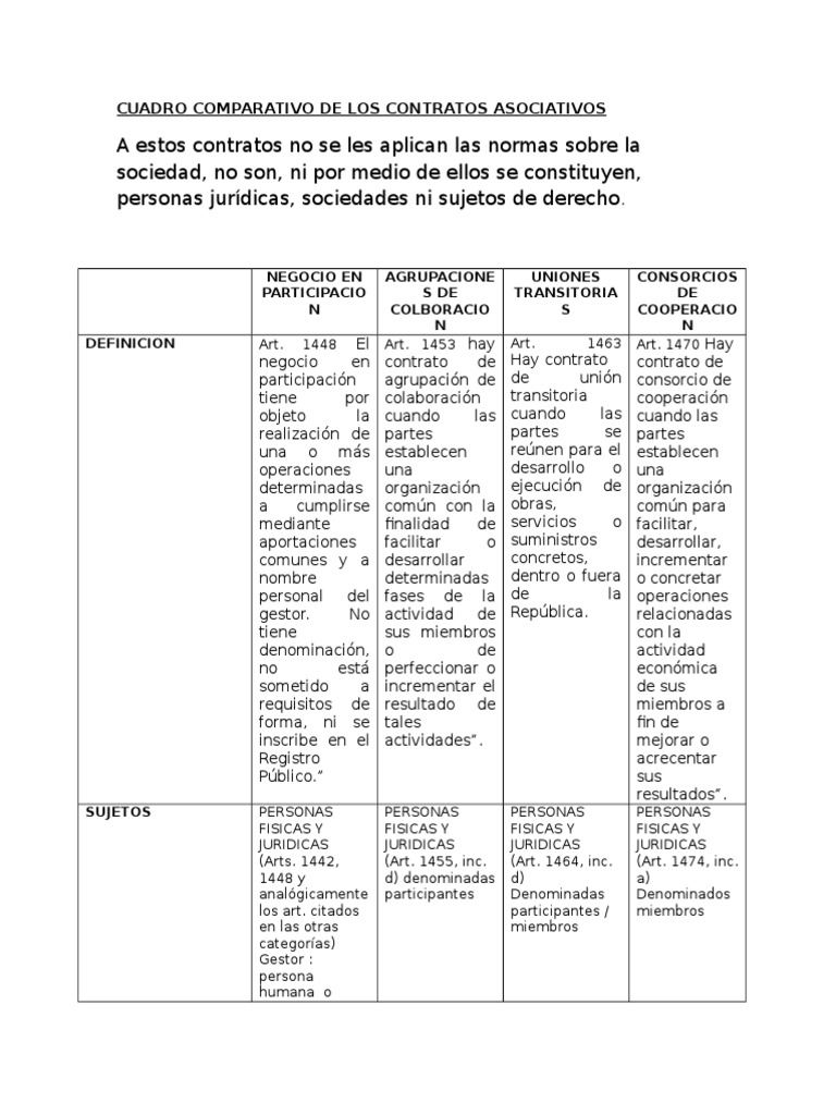 Cuadro Comparativo De Los Contratos Asociativos Society Government 0652