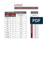 Conversor Dureza