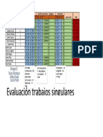 Evaluación Trabajos Singulares PDF