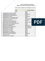 Senarai Murid Kokurikulumberdasarkan Kelas 2015