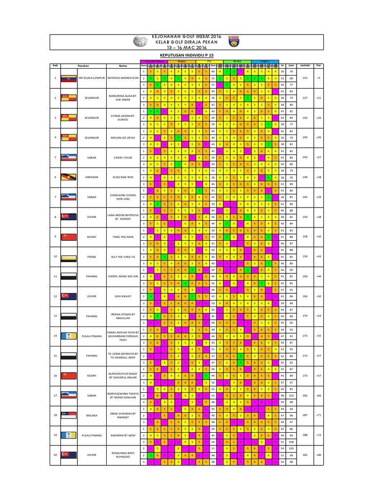 p15 Sort Score | PDF