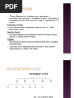 Timing Diagram