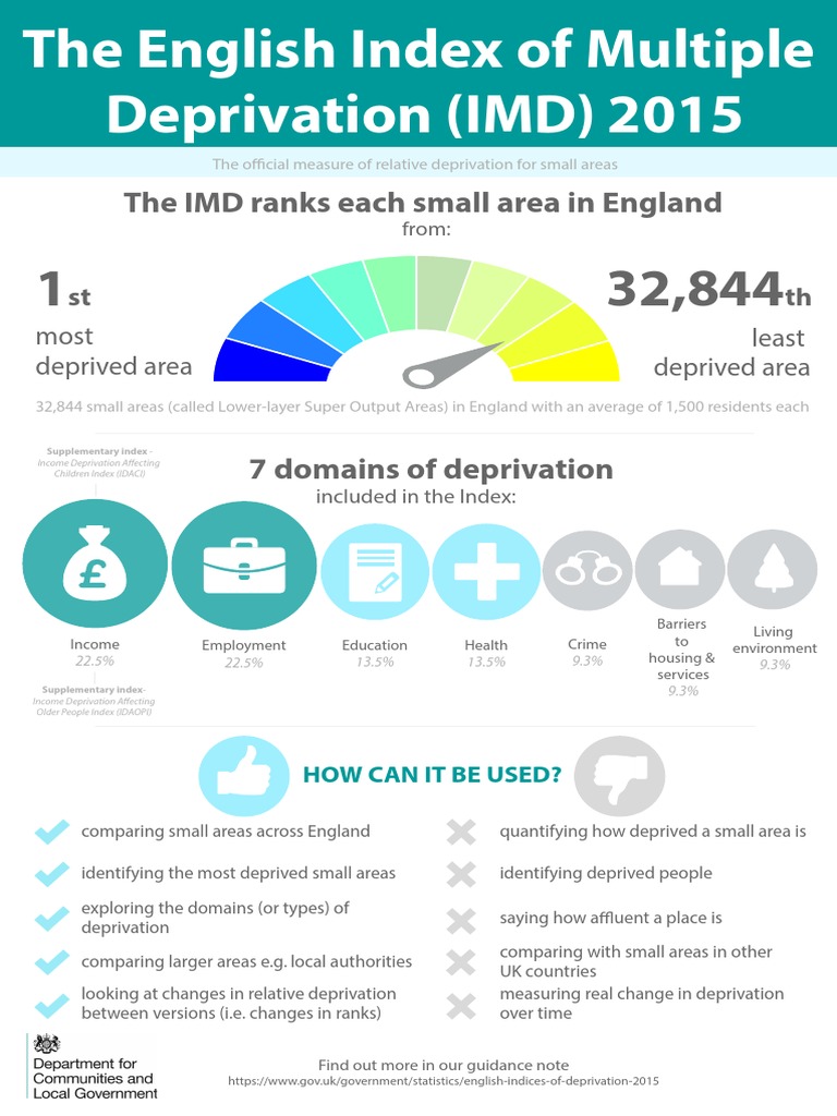 English Index of Multiple Deprivation 2015 - Infographic | PDF ...