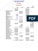 PT Edel Weiss Trial Balance December 2015